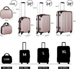 Monzana Hardcase Kofferset 4 Delig - Baseline Beautycase/M/L/XL - Rosé -Goedkope Bagage Winkel 1200x1101 7